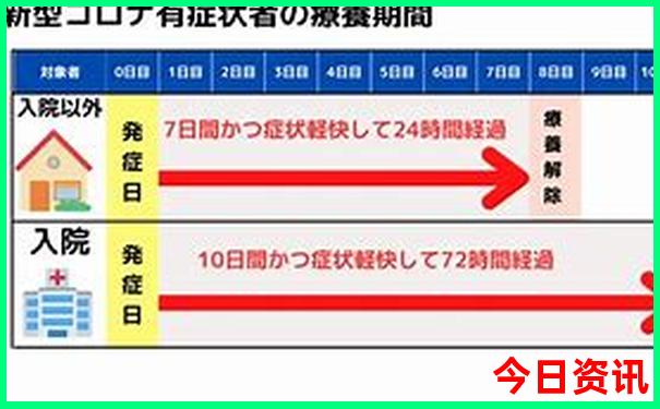 皖南自驾游最佳路线