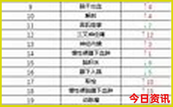 国内自驾游路线推荐最全