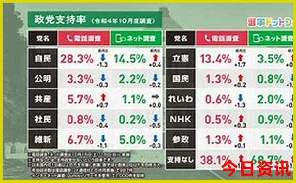上海7月份适合旅游吗
