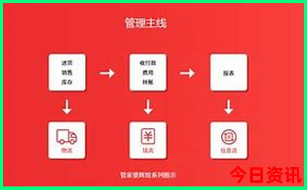 洪崖洞游玩攻略最佳路线