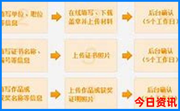 保定易县旅游景点大全排名榜