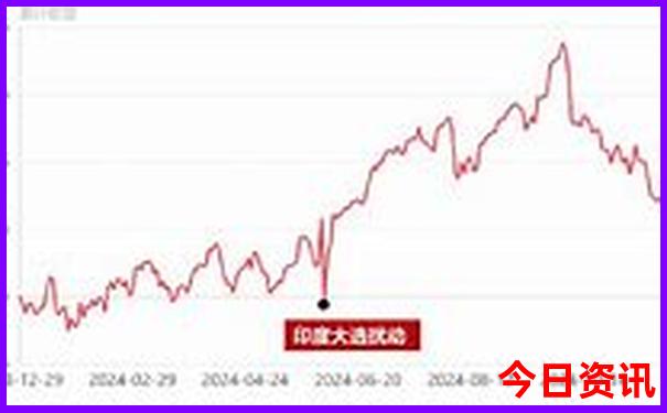 法国几月份去旅行最好