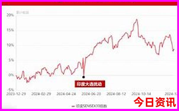 蓟州区好玩的地方有哪些景点