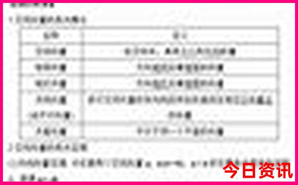 适合三天游玩的城市排名