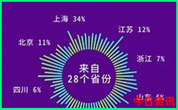 我国美女最多的城市