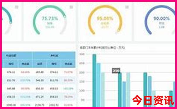 三地500期开奖走势图